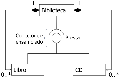 Conector de ensamblado