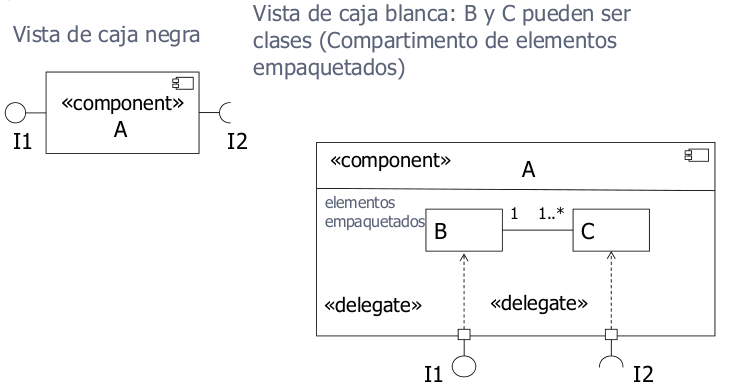 Compartimento de elementos empaquetados