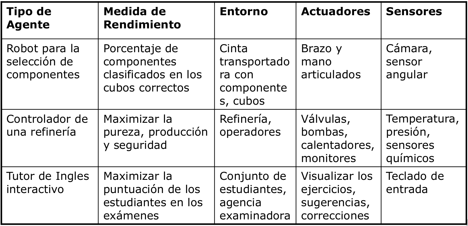 Ejemplos de agentes