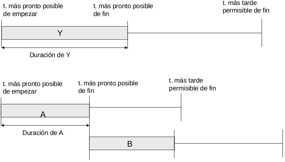 Cálculo de la holgura